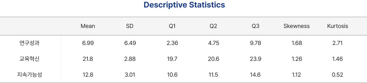 대학평가 AI 컨설턴트 랭커