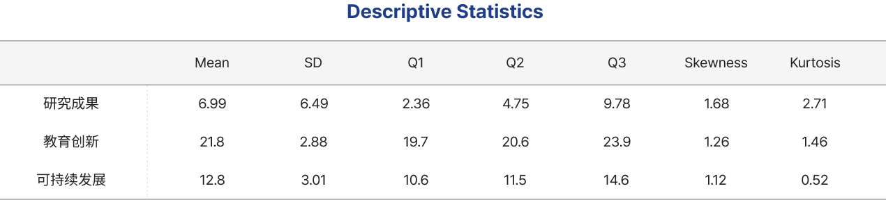 大学评估 AI 顾问 Ranker