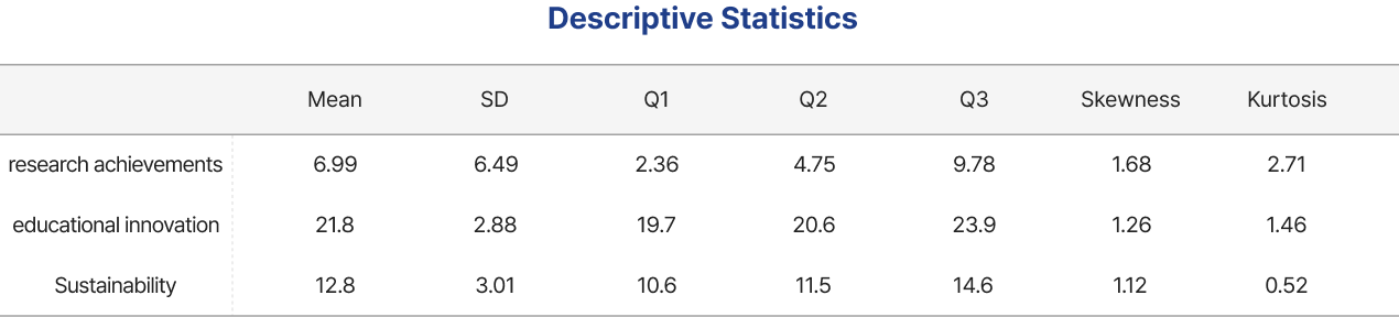 University Evaluation AI Consultant Ranker
