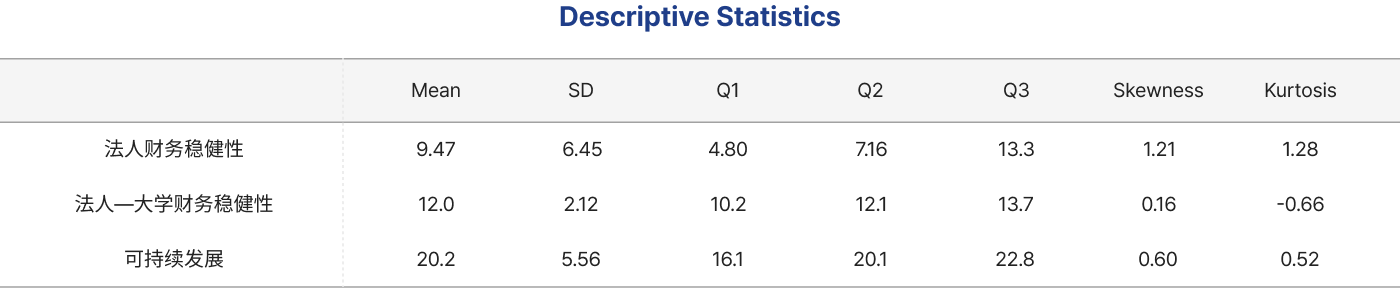 大学评价 AI 顾问 Ranker