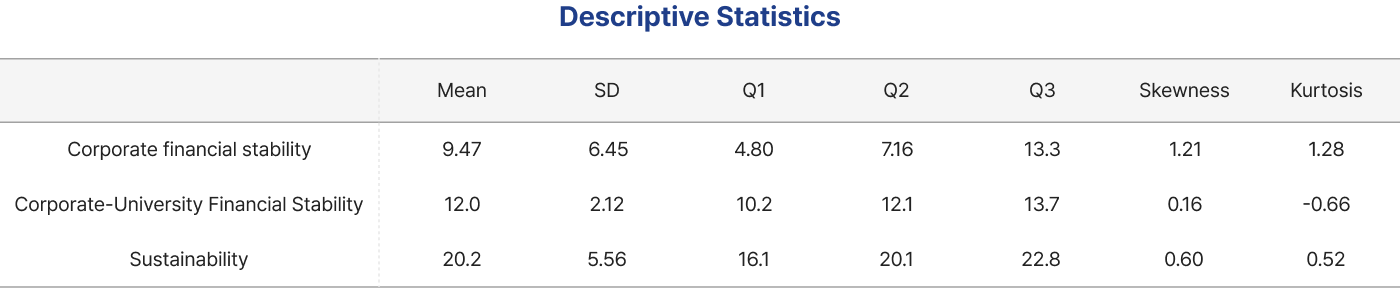 University Evaluation AI Consultant Ranker